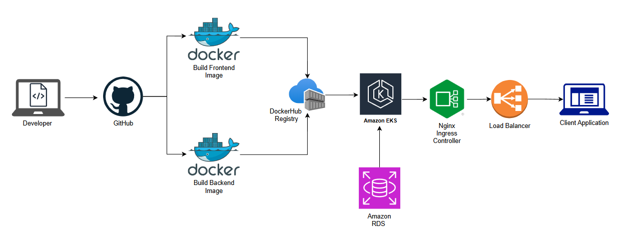 CI/CD Pipeline Automation screenshot 1